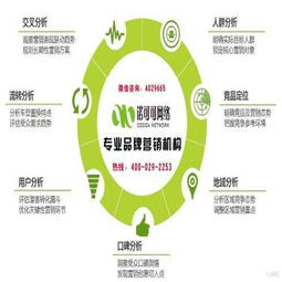 品牌營銷策劃 如何選擇專業(yè)服務機構(gòu)與優(yōu)質(zhì)視覺資源