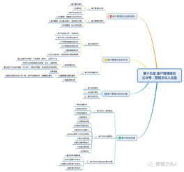 被營銷策劃基礎知識困擾多年，直到我遇上這篇文章